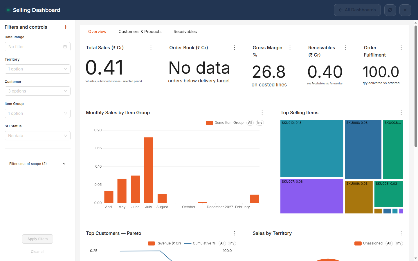 A dashboard rendering live figures from your ERPNext