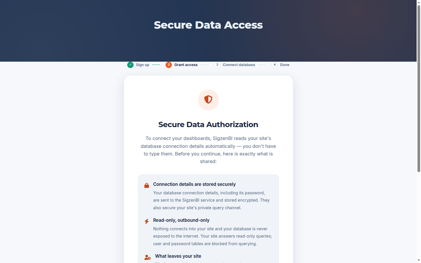 The four-step signup flow on your own site